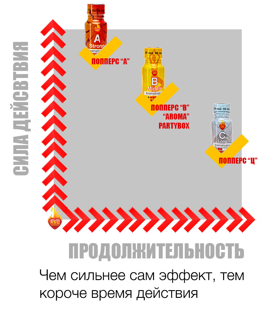 Действие и эффект попперс {=this.Name} в Анапе